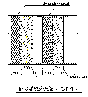 高層<a href='http://m.10902.cn' target='_blank' title='建筑結構'>建筑結構</a>豎向構件混凝土置換實(shí)例 高層<a href='http://m.10902.cn' target='_blank' title='建筑結構'>建筑結構</a>豎向構件混凝土置換實(shí)例