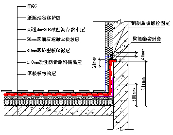 高層住宅樓頂<a href='http://m.10902.cn' target='_blank' title='滲漏'>滲漏</a>維修 高層住宅樓頂<a href='http://m.10902.cn' target='_blank' title='滲漏'>滲漏</a>維修